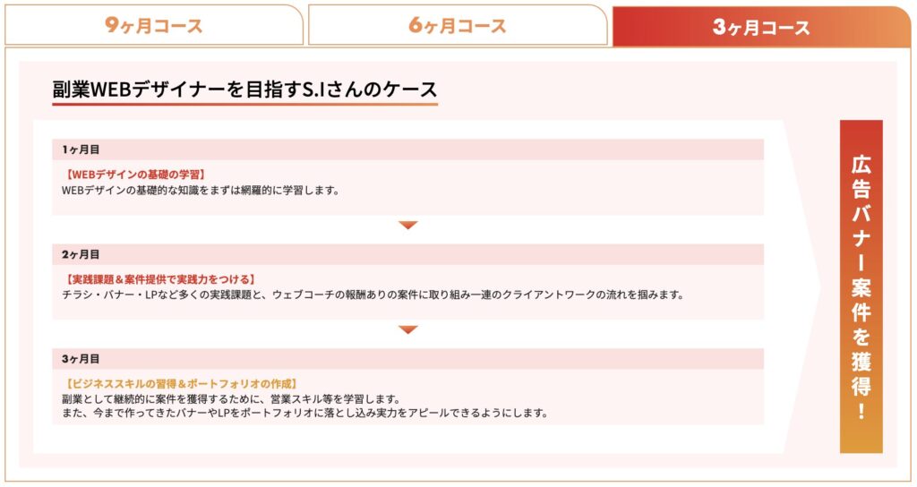 WEBCOACHの3ヶ月コース