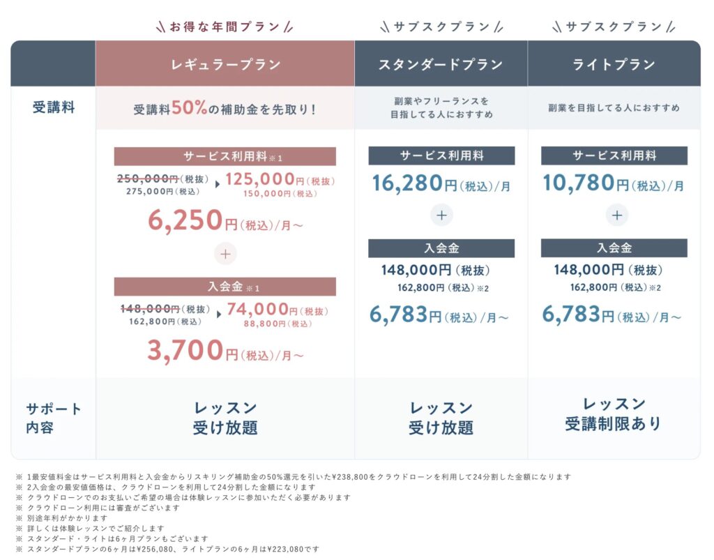 SHElikesの料金・プラン