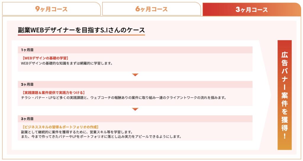 WEBCOACHの3ヶ月コースの詳細