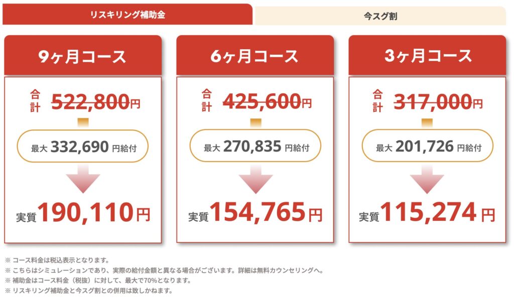 WEBCOACHで「リスキリング補助金」を活用した際の料金