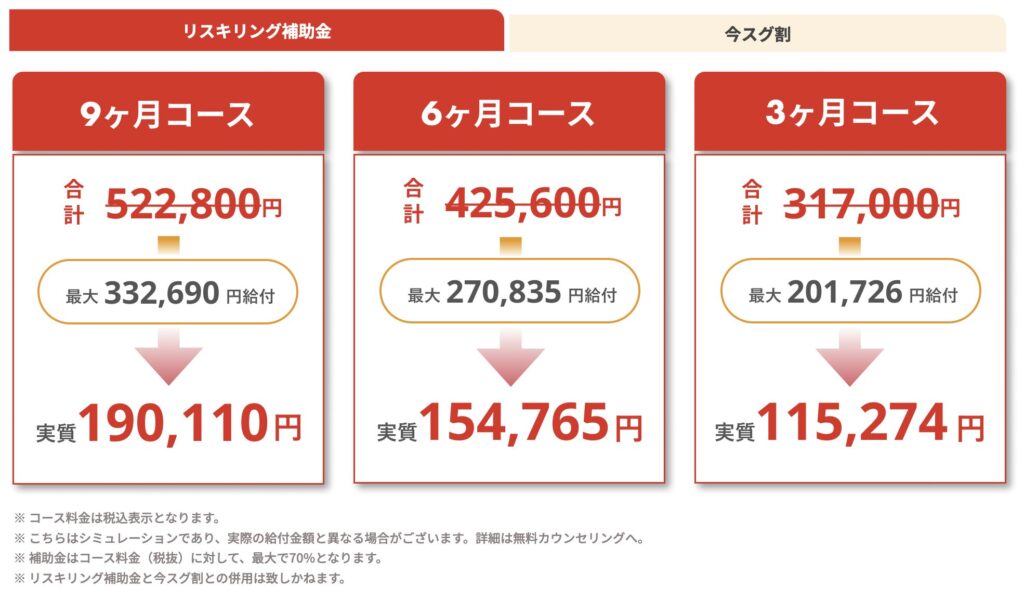 WEBCOACHのリスキリング補助金適用後の料金