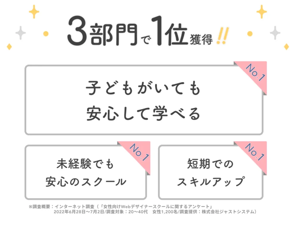 Fammママ専用Webデザイナースクールのインターネット調査結果