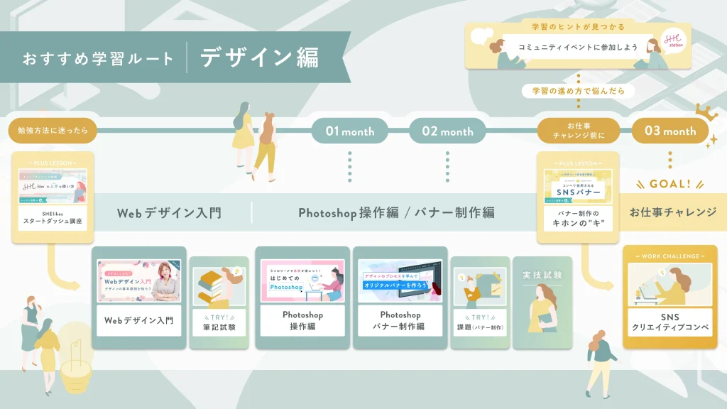 おすすめ学習ルート|デザイン編