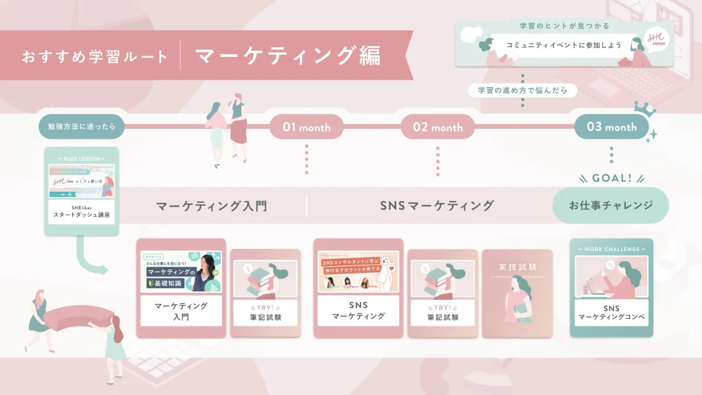 おすすめ学習ルート|マーケティング編