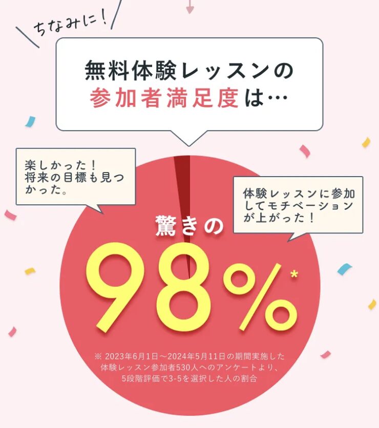 SHElikes無料体験レッスンの満足度