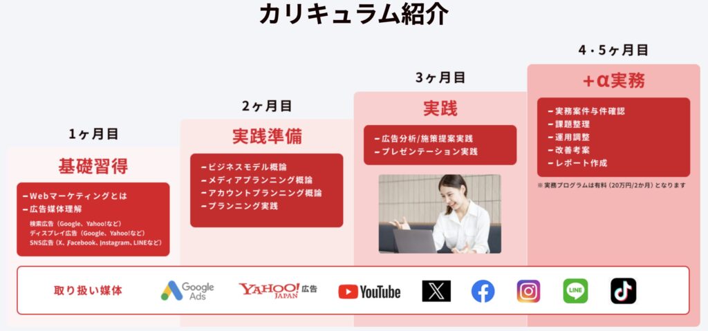 リスナビの受講の流れ